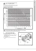 Preview for 6 page of Fordia ELEPUMP KF-50M Series Use And Maintenance Manual