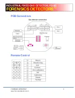 Preview for 3 page of FORENSICS DETECTORS FD-60 User Manual