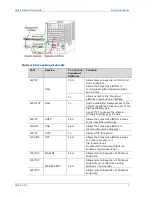 Preview for 7 page of ForeScout CounterACT Quick Installation Manual