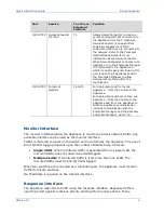 Preview for 9 page of ForeScout CounterACT Quick Installation Manual