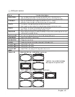 Предварительный просмотр 47 страницы Foreseeson FS-L190*D User Manual