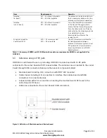 Предварительный просмотр 19 страницы Foresight Sports JODY-W263 Integration Instructions