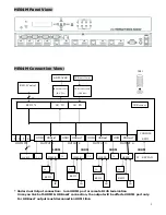 Preview for 2 page of FORESIGHT HE04M Manual