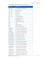 Preview for 115 page of FORESIGHT TIMS 2000 EN Setup And Configuration Manual