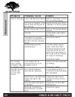 Preview for 20 page of Forest-Master FM10D User Manual