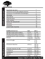 Preview for 86 page of Forest-Master FM10D User Manual