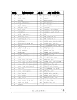 Preview for 13 page of Forest-Master FM13SG User Manual