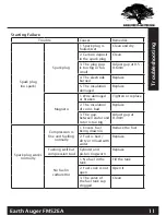 Preview for 11 page of Forest-Master FM52EA User Manual