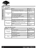 Preview for 12 page of Forest-Master FM52EA User Manual