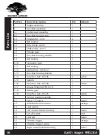 Preview for 16 page of Forest-Master FM52EA User Manual