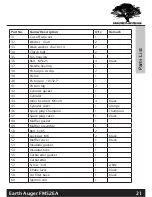 Preview for 21 page of Forest-Master FM52EA User Manual