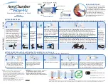 Предварительный просмотр 2 страницы Forest AeroChamber Plus Flow-Vu Instructions For Use