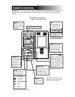 Предварительный просмотр 6 страницы ForestAir 13-05022 Owner'S Manual