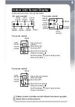 Предварительный просмотр 11 страницы ForestAir E23 Series Owner'S Manual