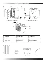 Предварительный просмотр 5 страницы ForestAir F001-10KR/A Owner'S Manual