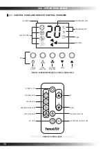 Предварительный просмотр 10 страницы ForestAir F001-10KR/A Owner'S Manual