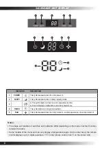 Preview for 8 page of ForestAir FA-H09-A20TL Installation And Operation Manual