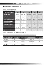 Preview for 32 page of ForestAir FA-H09-A20TL Installation And Operation Manual