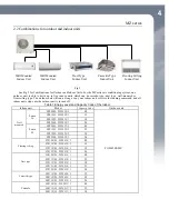 Preview for 9 page of ForestAir FGH-42ES-MZ Owner'S Manual