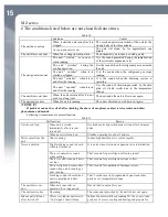 Preview for 20 page of ForestAir FGH-42ES-MZ Owner'S Manual