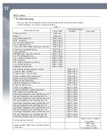 Preview for 22 page of ForestAir FGH-42ES-MZ Owner'S Manual