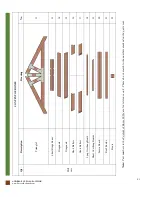 Предварительный просмотр 3 страницы Forever Redwood ANDREA'S CUPOLA PAVILION Assembly Instructions Manual