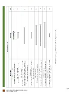 Preview for 3 page of Forever Redwood DEL NORTE OUTDOOR KITCHEN PAVILION Assembly Instructions Manual