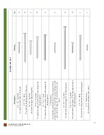 Preview for 3 page of Forever Redwood MODERN FAT TMBER PERGOLA Assembly Instructions Manual