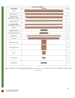 Preview for 4 page of Forever Redwood THE SUNSET PATIO PAVILION Assembly Instructions Manual