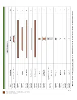 Preview for 3 page of Forever Redwood THE THICK TIMBER TOLEDO WOOD PAVILION Assembly Instructions Manual
