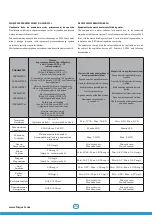 Preview for 34 page of Forgast FG00408 Instruction Manual