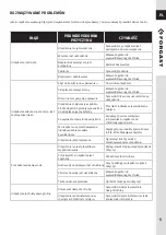 Preview for 5 page of Forgast FG07002 User Manual