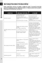 Preview for 6 page of Forgast FG07035 User Manual