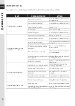 Preview for 14 page of Forgast FG07102 User Manual