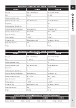 Preview for 3 page of Forgast FG09006 User Manual