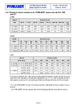 Preview for 16 page of Forkardt SKM 1200 Operating Instructions Manual