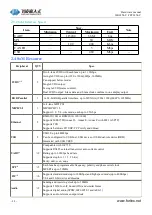 Предварительный просмотр 11 страницы Forlinx FET6254-C Hardware Manual