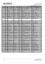 Предварительный просмотр 20 страницы Forlinx FET6254-C Hardware Manual