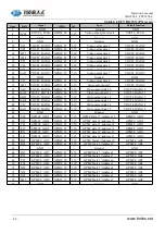 Предварительный просмотр 22 страницы Forlinx FET6254-C Hardware Manual