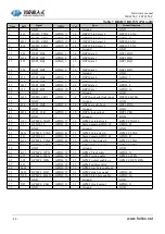 Предварительный просмотр 23 страницы Forlinx FET6254-C Hardware Manual