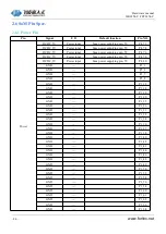 Предварительный просмотр 25 страницы Forlinx FET6254-C Hardware Manual