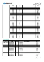 Предварительный просмотр 27 страницы Forlinx FET6254-C Hardware Manual