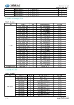 Предварительный просмотр 28 страницы Forlinx FET6254-C Hardware Manual