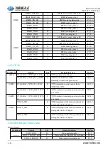 Предварительный просмотр 30 страницы Forlinx FET6254-C Hardware Manual