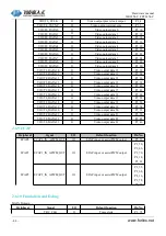 Предварительный просмотр 31 страницы Forlinx FET6254-C Hardware Manual