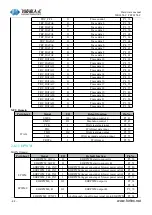 Предварительный просмотр 32 страницы Forlinx FET6254-C Hardware Manual