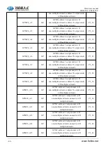 Предварительный просмотр 34 страницы Forlinx FET6254-C Hardware Manual