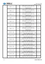 Предварительный просмотр 35 страницы Forlinx FET6254-C Hardware Manual