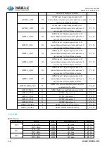 Предварительный просмотр 36 страницы Forlinx FET6254-C Hardware Manual