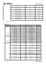 Предварительный просмотр 39 страницы Forlinx FET6254-C Hardware Manual